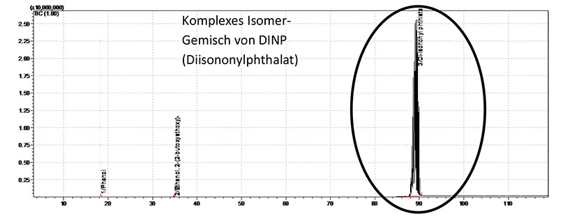 GC-MS_Klassische_Extraktion