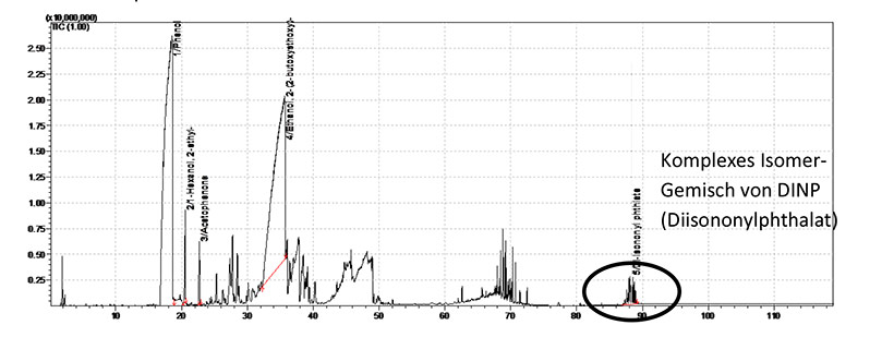 GC-MS_Thermodesorption